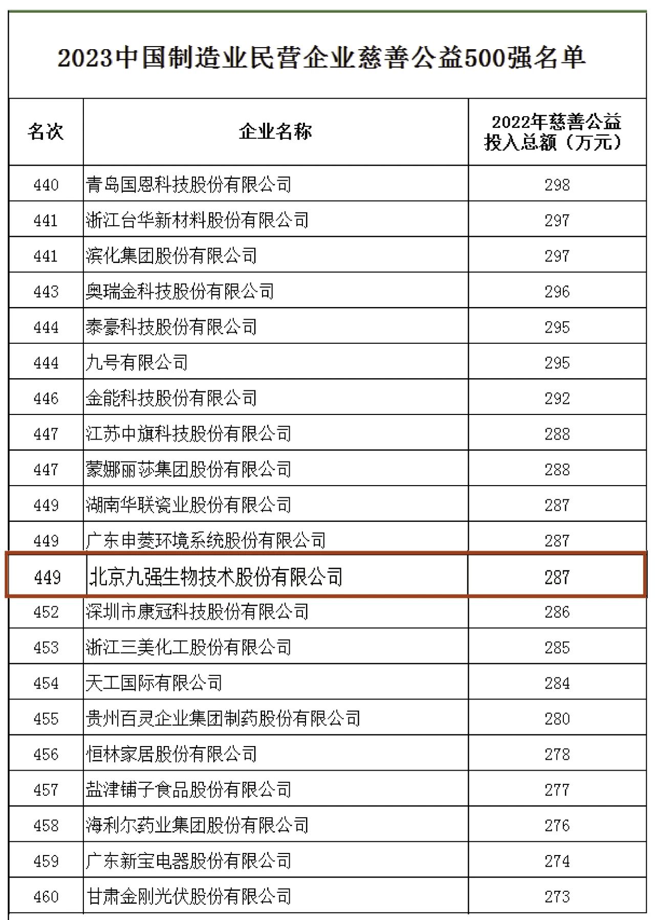 宝运莱·(中国区)集团官方网站